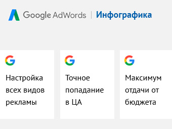 Реклама Гугл Реклама Гугл