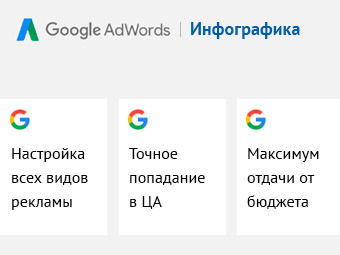 Реклама Google