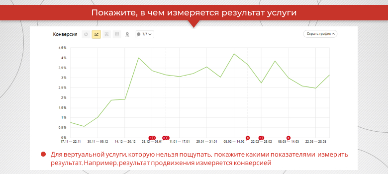 В чем измеряется результат услуги